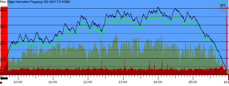 Barometer